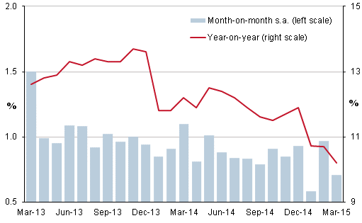 A Graph of My Life Lately A Graph of My Life Lately